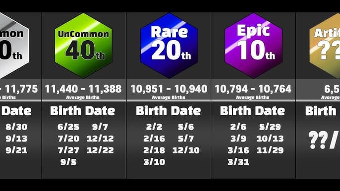 How To Check How Rare Your Birthday Is: A Simple Step-by-Step Guide